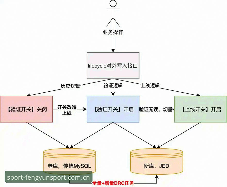 CN.fengyunsport旧版数据迁移详解，从实际场景看升级路径与赛事入口变动