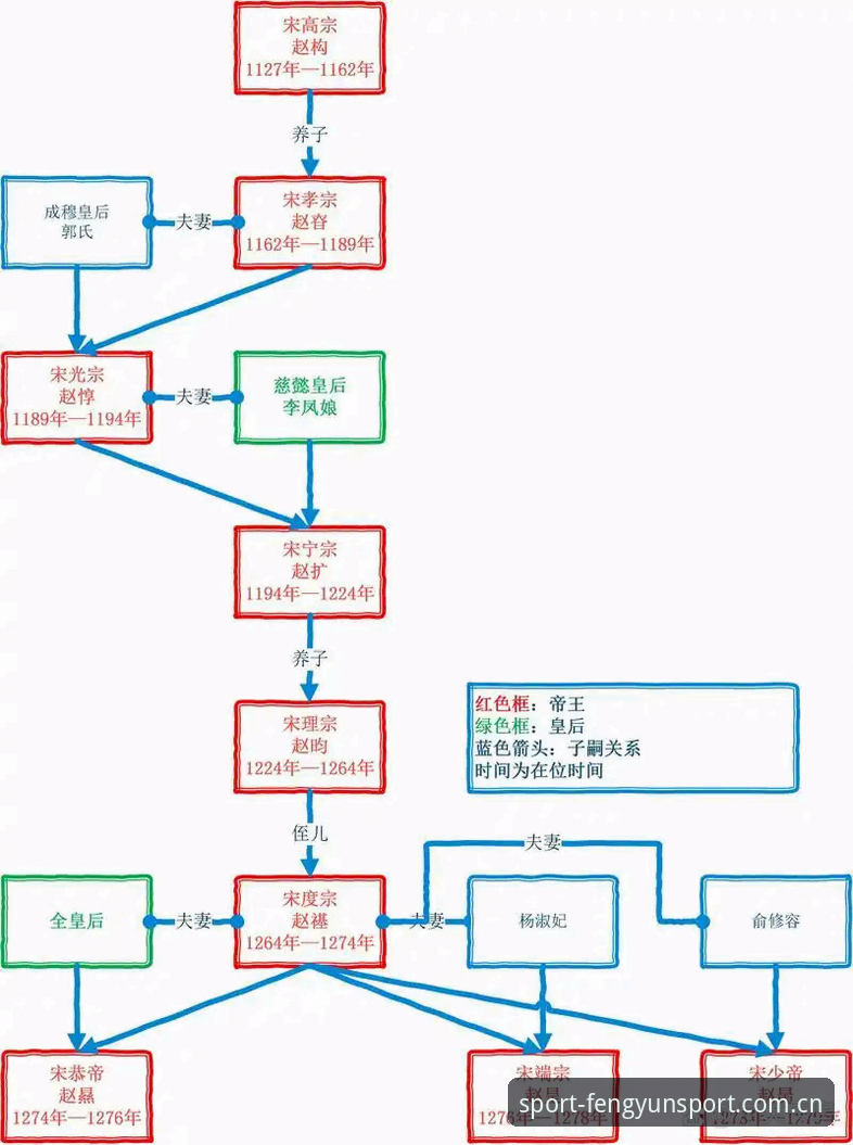 CN.fengyunsport旧版数据迁移详解，从实际场景看升级路径与赛事入口变动